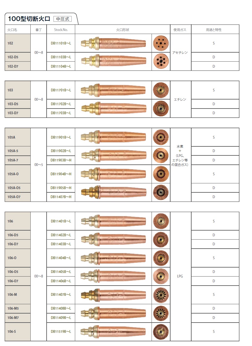 小池酸素　100型切断器火口