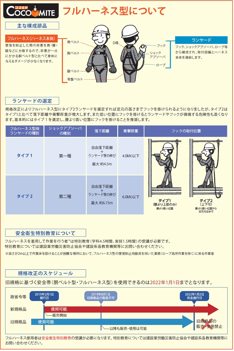 タジマ　フルハーネス