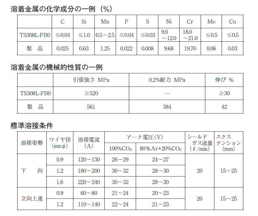 日本ウエルディングロッド　ステンレス用溶接ワイヤ　308LT