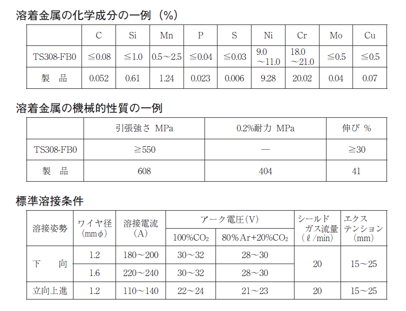 日本ウエルディングロッド　ステンレス用溶接ワイヤ　308T