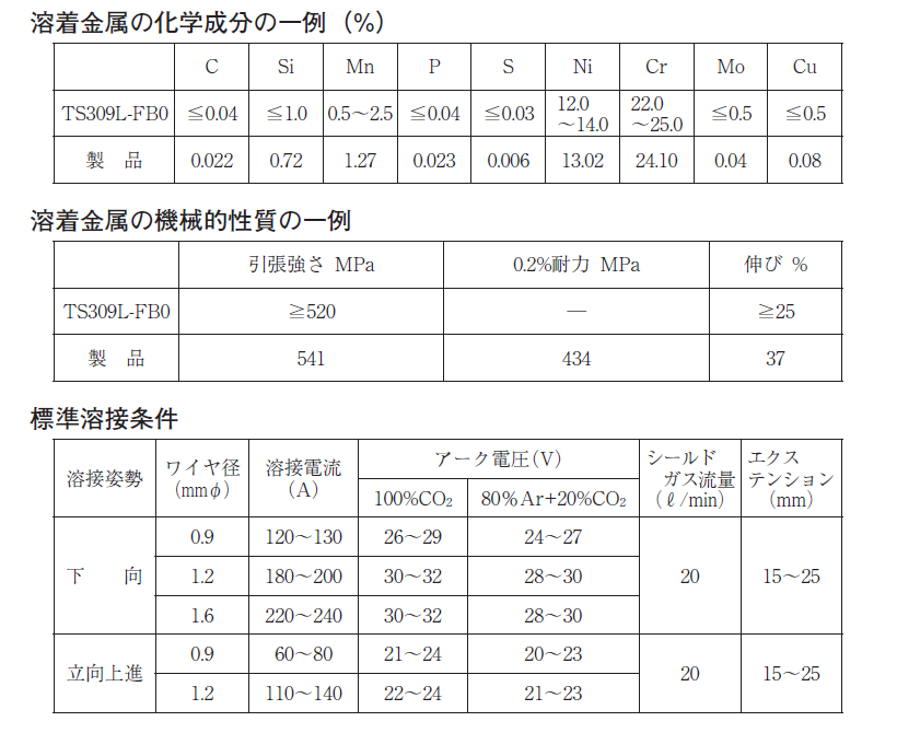 日本ウエルディングロッド　ステンレス用溶接ワイヤ　309LT