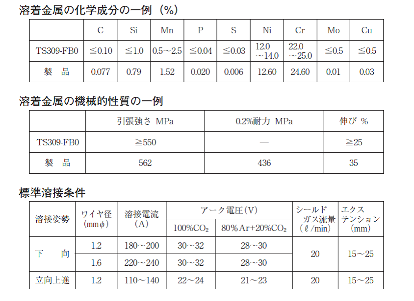 日本ウエルディングロッド　ステンレス用溶接ワイヤ　309T