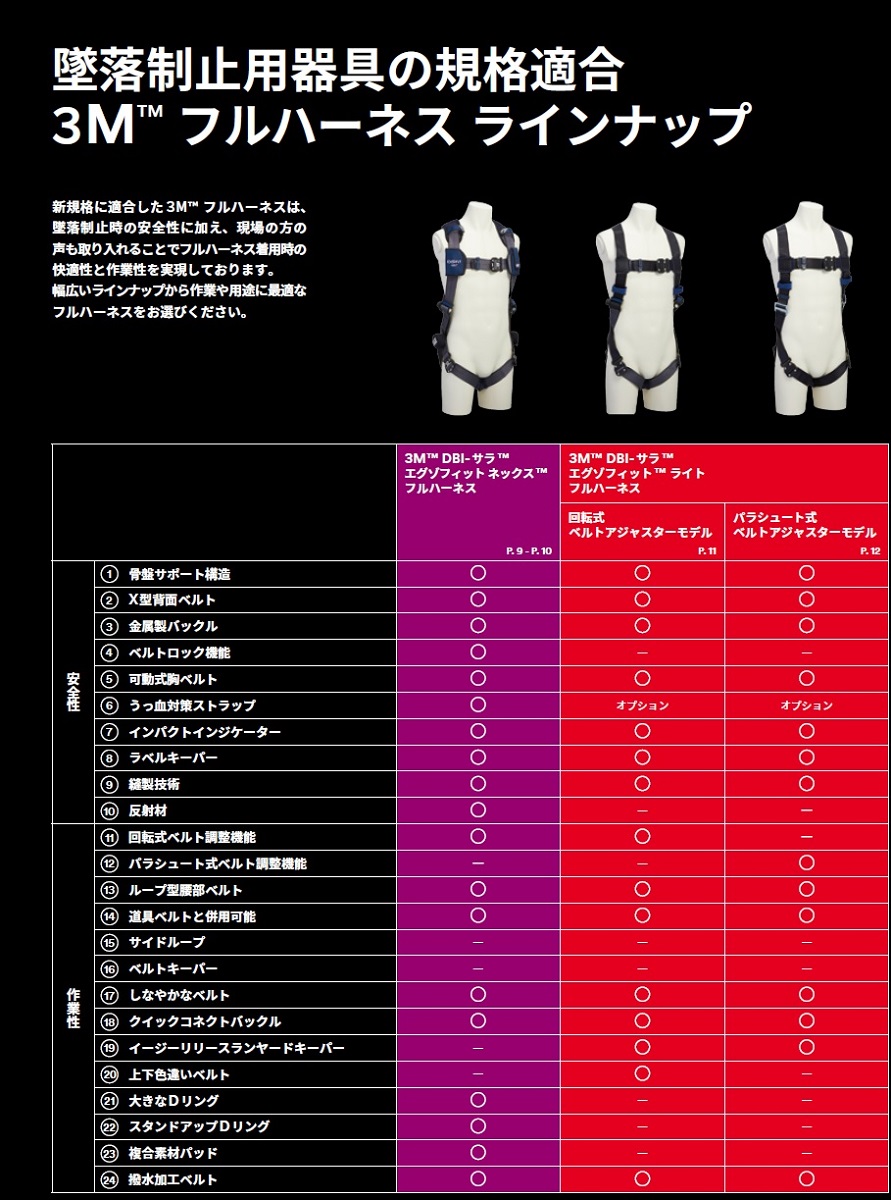 スリーエム　フルハーネス