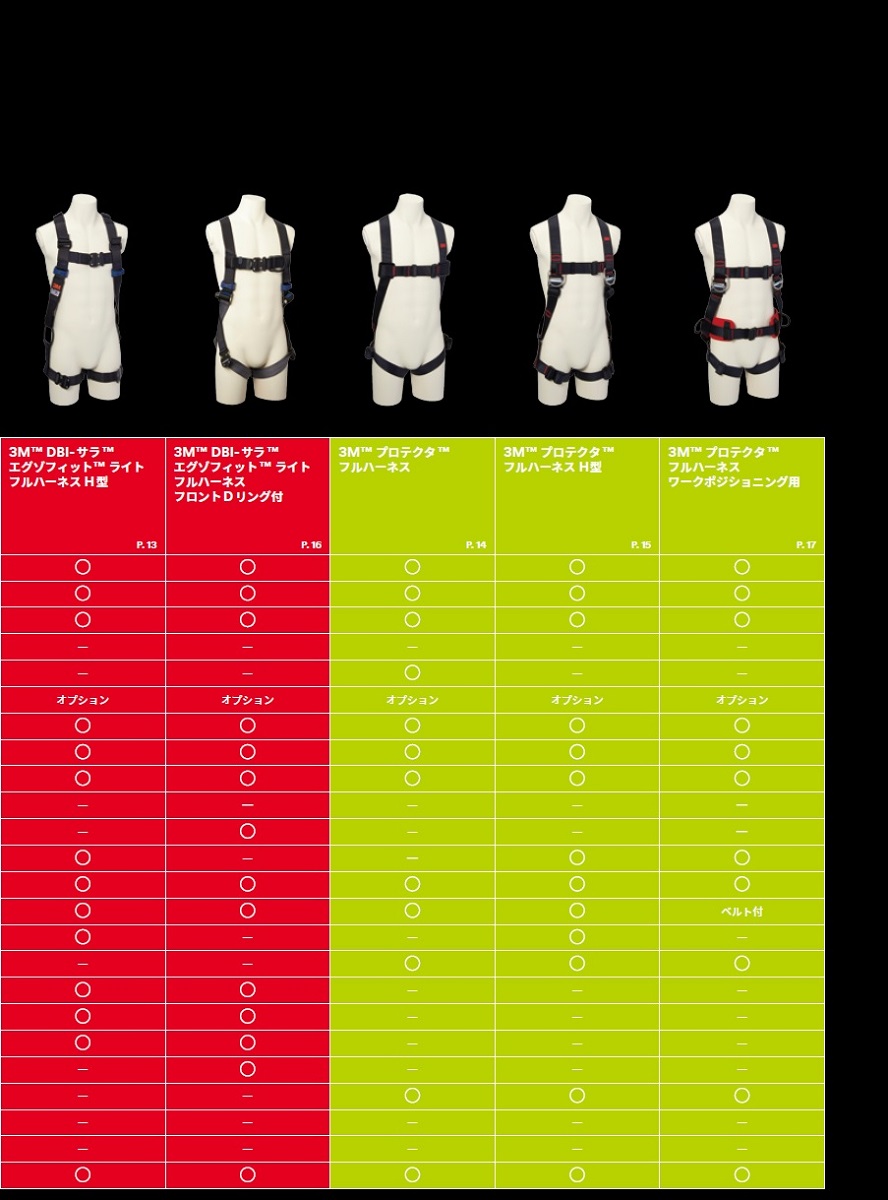 スリーエム　フルハーネス