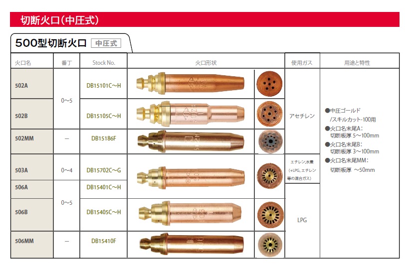 小池酸素　500型火口