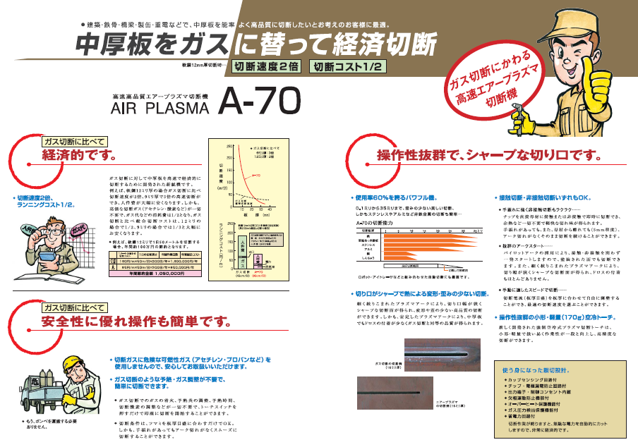 ダイヘン　エアプラズマ切断機　A-70