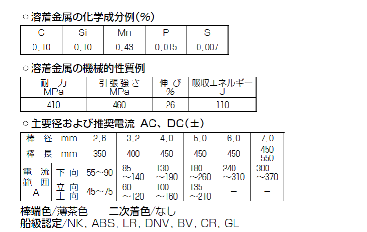 神戸製鋼（KOBELCO）溶接棒B-14 20ｋｇ