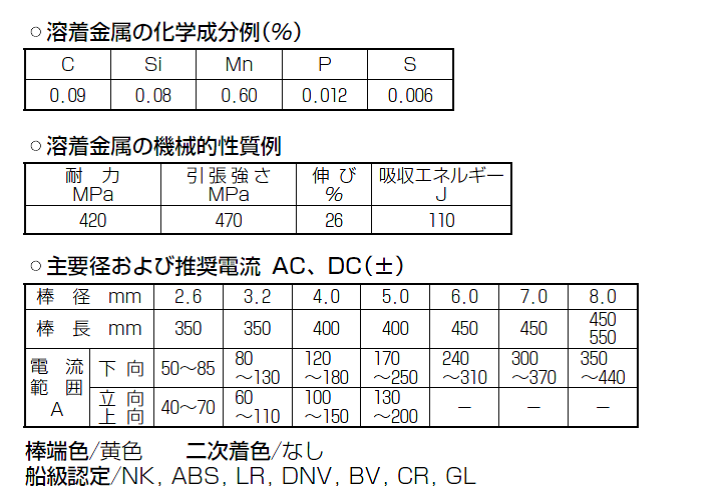 神戸製鋼　溶接棒　B-17