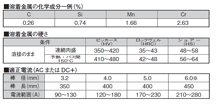 ニッコー溶材　硬化肉盛用溶接棒　BK-450