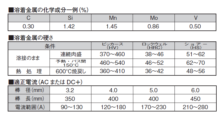 ニッコー溶材　硬化肉盛用溶接棒　BK-520