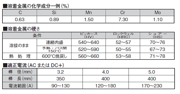 ニッコー溶材　硬化肉盛用溶接棒　BK-550