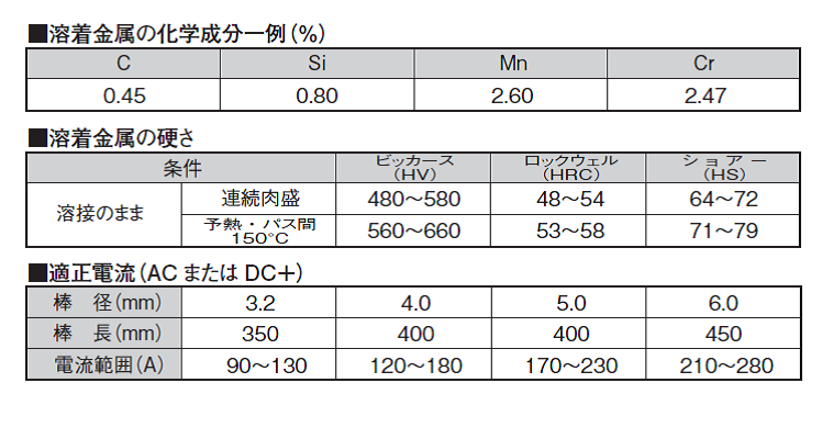 ニッコー溶材　硬化肉盛用溶接棒　BK-600