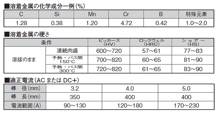 ニッコー溶材　硬化肉盛用溶接棒　BK-800