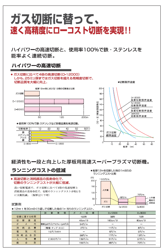 ダイヘン　エアプラズマ切断機　D-8000