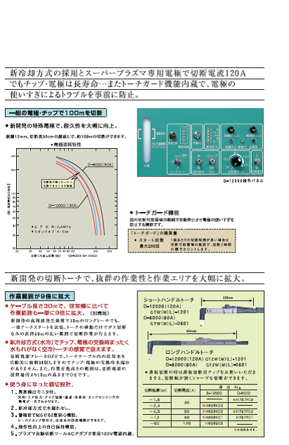 ダイヘン　エアプラズマ切断機　D-8000