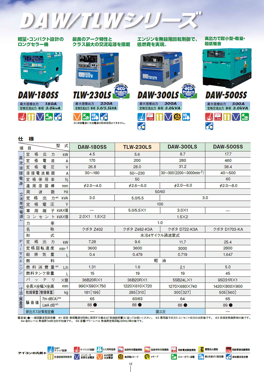 デンヨー　エンジン溶接機　DAW