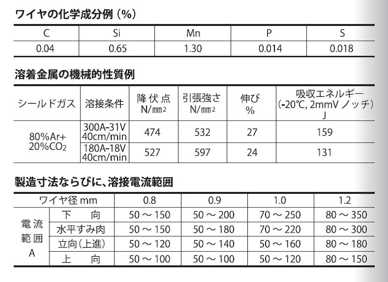 大同特殊鋼　溶接ワイヤ　DD-50A