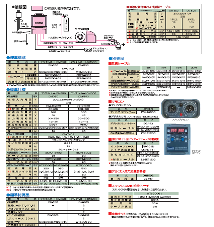 ダイヘン　CO2溶接機DMシリーズ