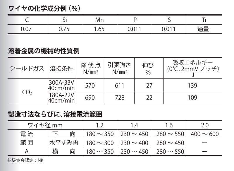 大同特殊鋼　溶接ワイヤ　DS-1