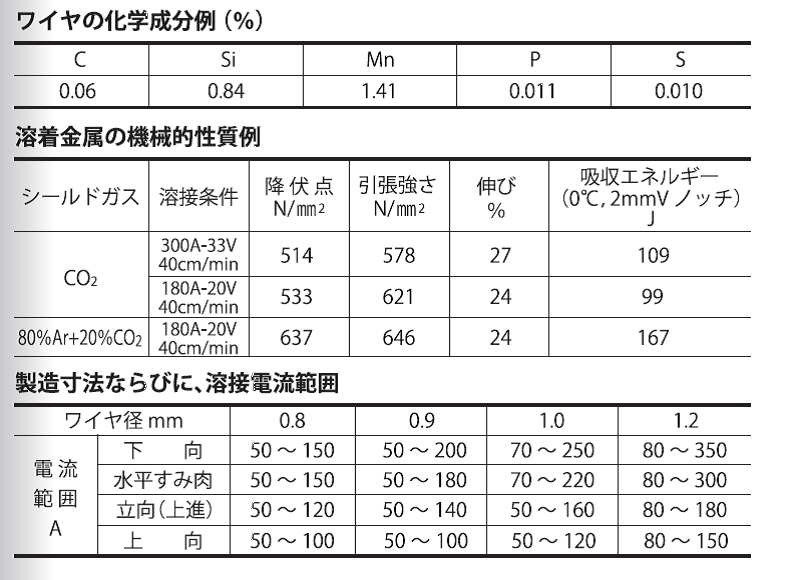 大同特殊鋼　溶接ワイヤ　DS-1A