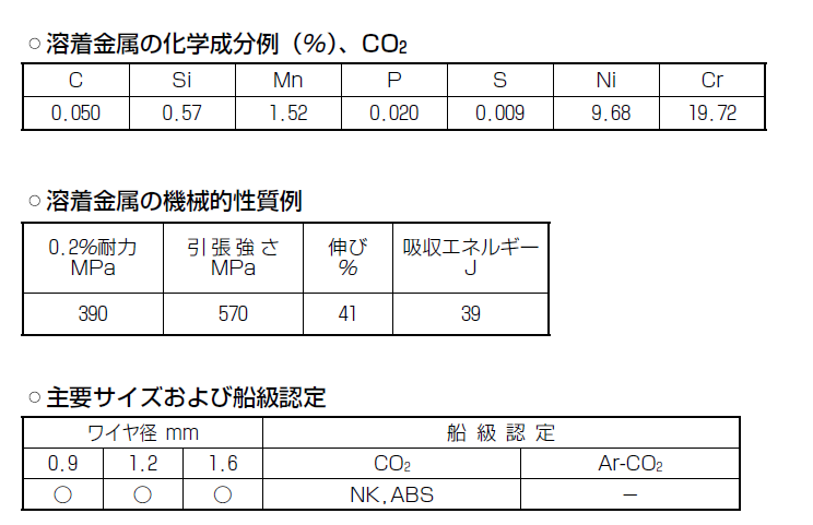 神戸製鋼　ステンレス用溶接ワイヤ　DW-308