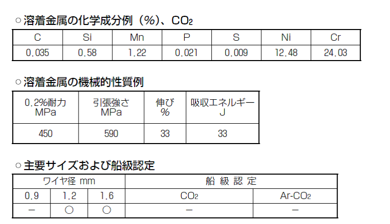 神戸製鋼　ステンレス用溶接ワイヤ　DW-309