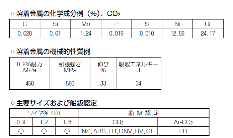 神戸製鋼　低炭素用ステンレス用溶接ワイヤ　DW-309L