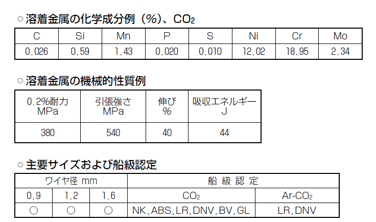 神戸製鋼　低炭素用ステンレス用溶接ワイヤ　DW-316L