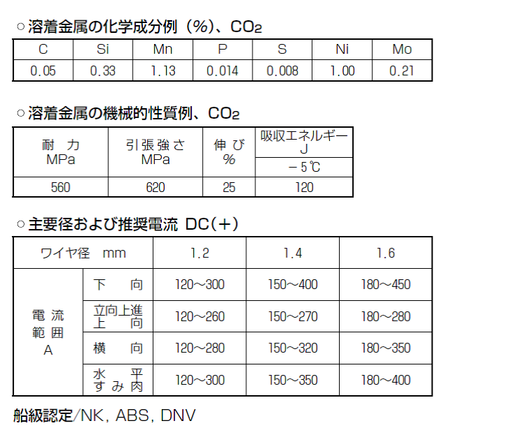 神戸製鋼　フラックス溶接ワイヤ　DW-60