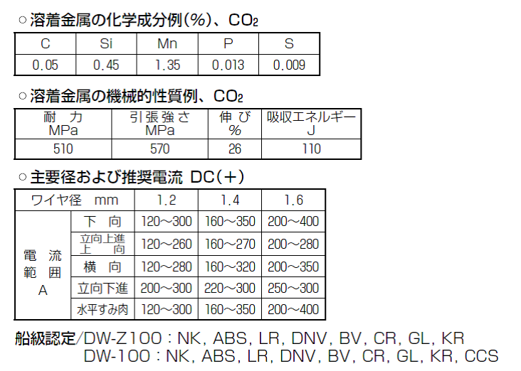 神戸製鋼　フラックス溶接ワイヤ　DW-Z100