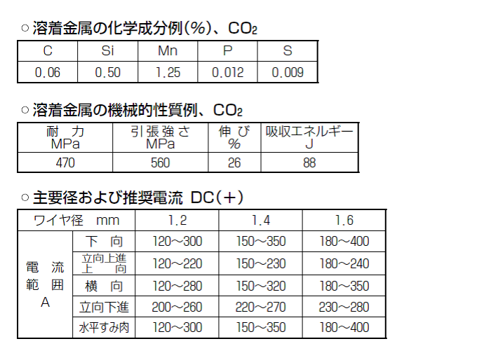 神戸製鋼　フラックス溶接ワイヤ　DW-Z110