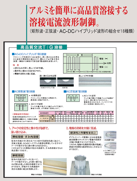 ダイヘン　TIG溶接機　インバーターエレコン300P