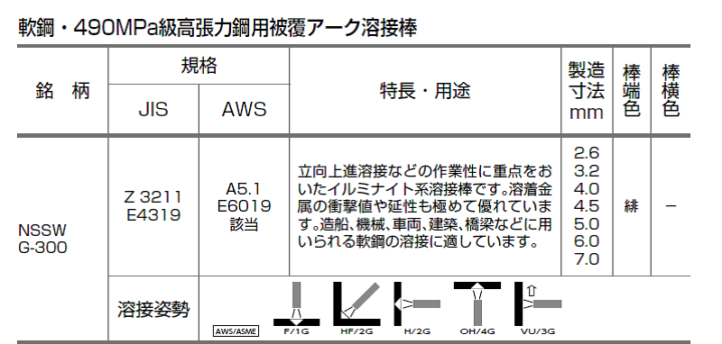 日鉄住金　溶接棒　G-300