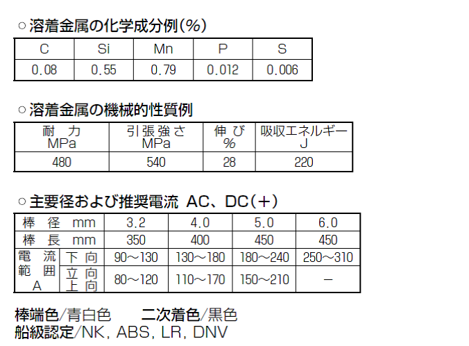 神戸製鋼（KOBELCO）低水素系溶接棒 LB-47 20kg