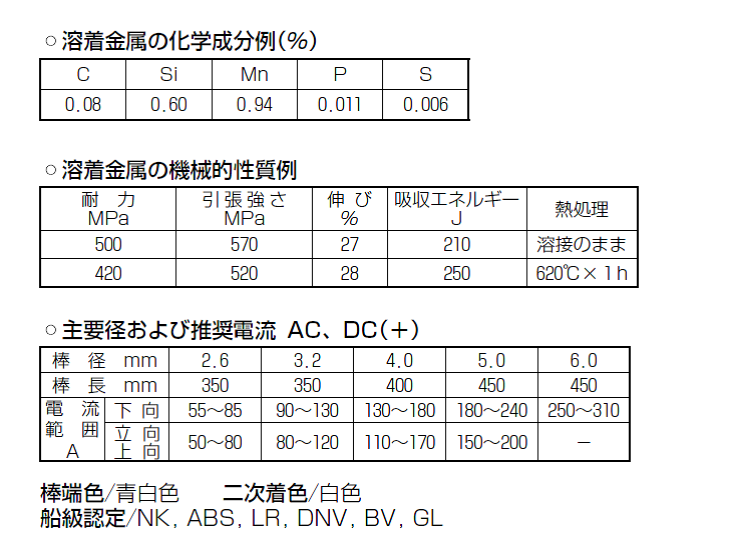 神戸製鋼　低水素系溶接棒　LB-52