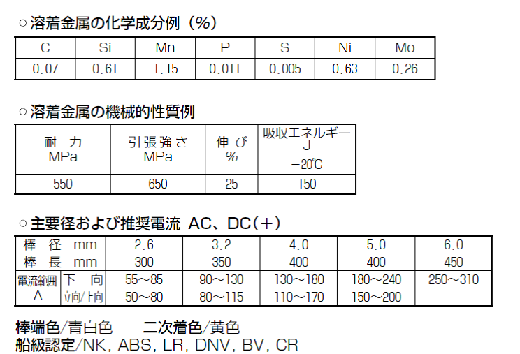 神戸製鋼　低水素系溶接棒　LB-62