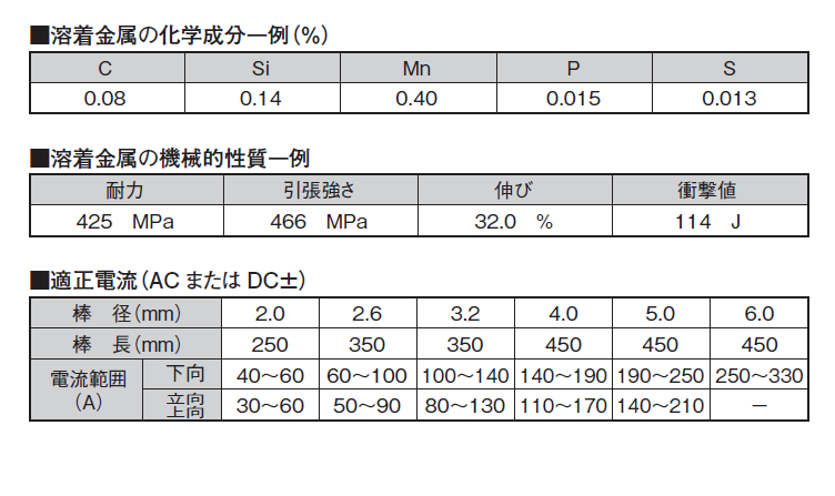ニッコー溶材　溶接棒　LC-3