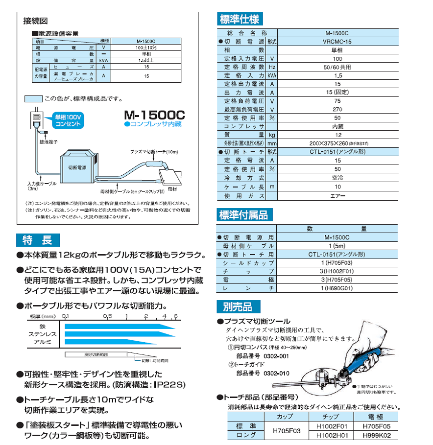 【送料無料、メーカー直送品】ダイヘン　プラズマ切断機　M1500C（コンプレッサー内蔵型）　切断トーチ10Mセット