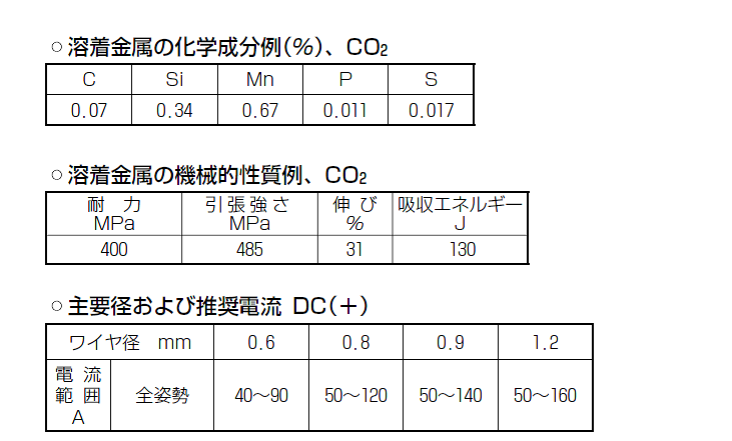 神戸製鋼　溶接ワイヤ　MG-SOFT