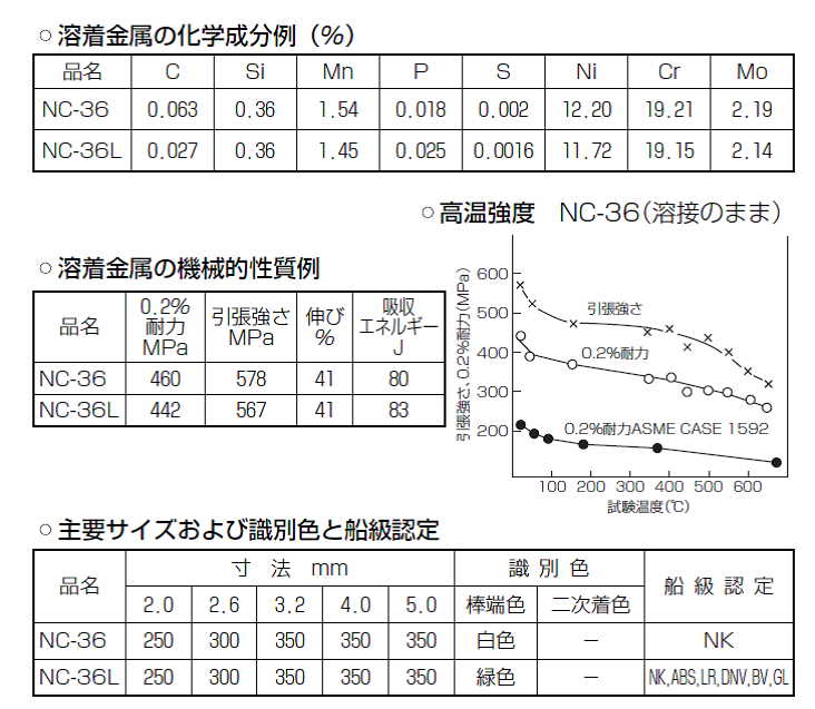 神戸製鋼　ステンレス溶接棒　NC-36
