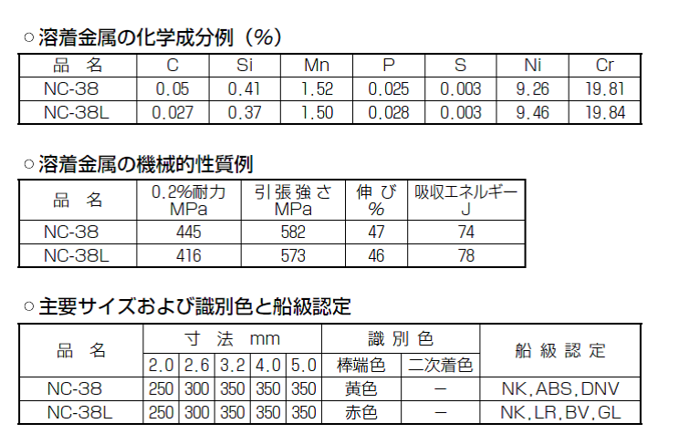 神戸製鋼　ステンレス溶接棒　NC-38