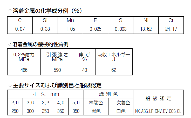 神戸製鋼　ステンレス溶接棒　NC-39