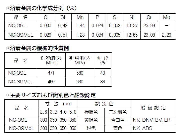 神戸製鋼　ステンレス溶接棒　NC-39L