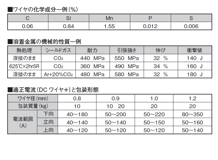 ニッコー溶材　溶接ワイヤ　NX-50T