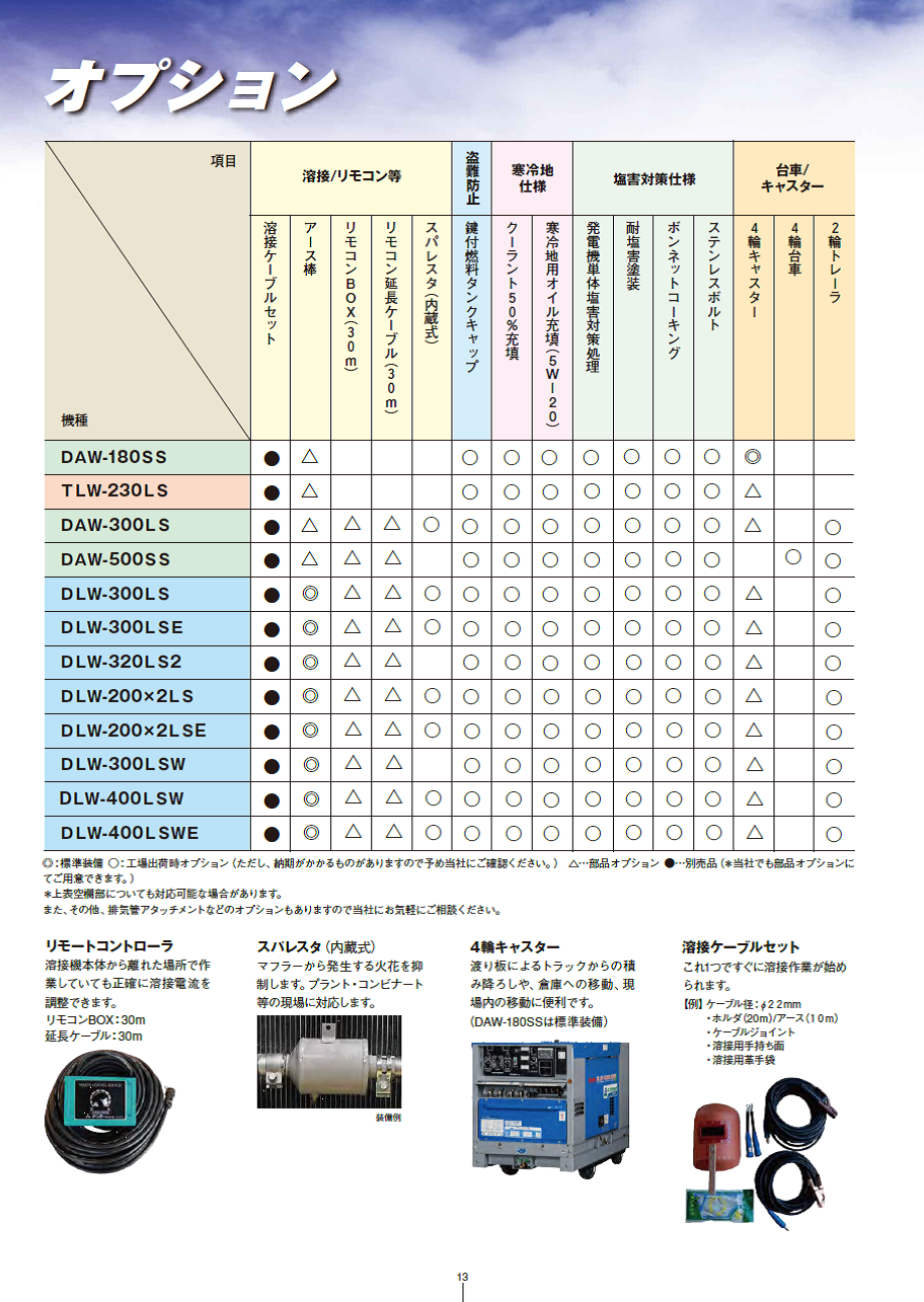 デンヨー エンジン溶接機 オプション