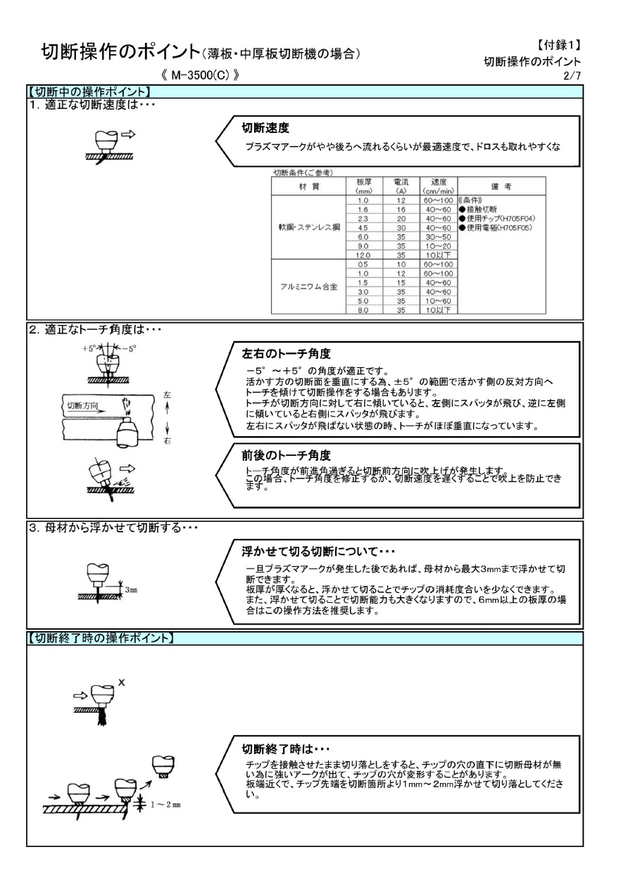 ダイヘン　プラズマ切断トーチ