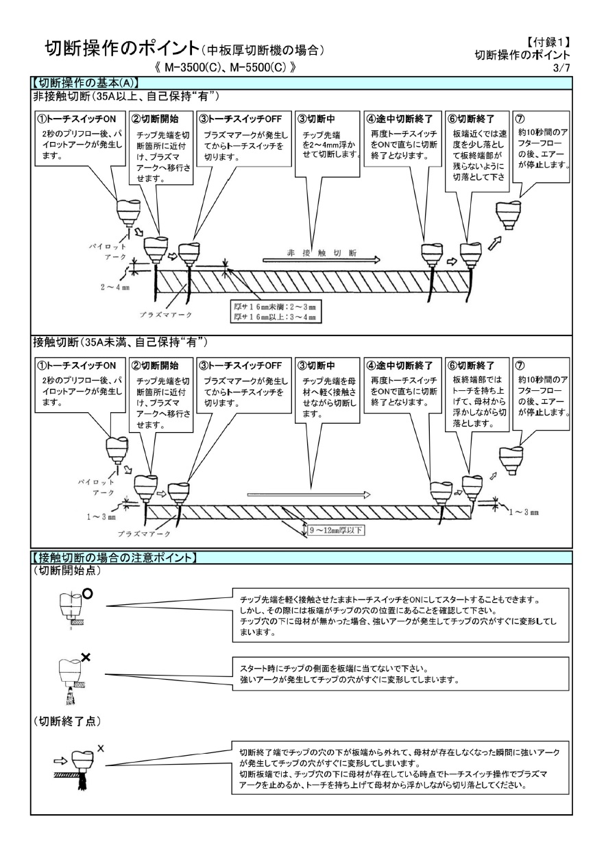 ダイヘン　プラズマ切断トーチ