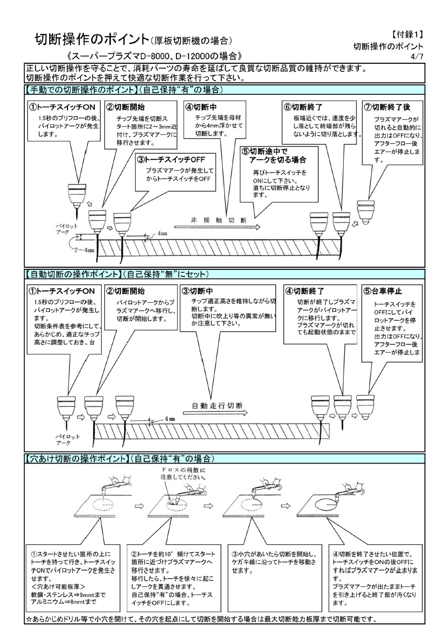 ダイヘン　プラズマ切断トーチ