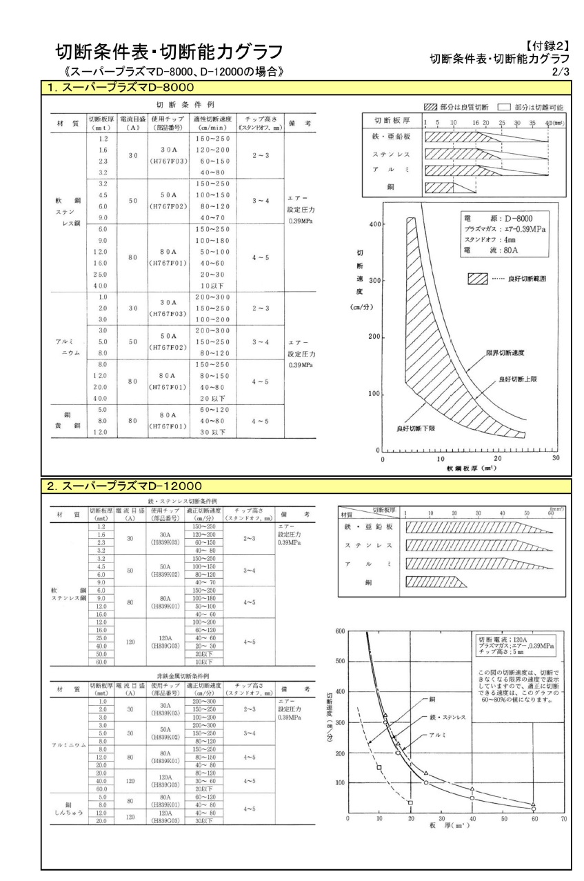 ダイヘン　プラズマ切断トーチ