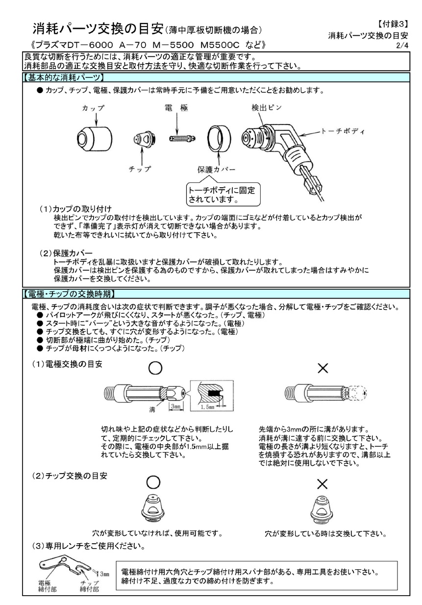 ダイヘン　プラズマ切断トーチ